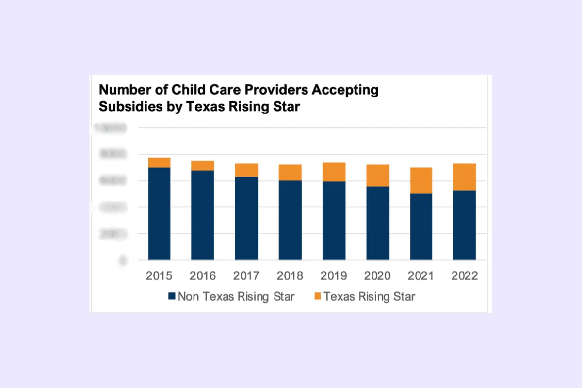 Visualization from the Texas Early Childhood System Needs Assessment report