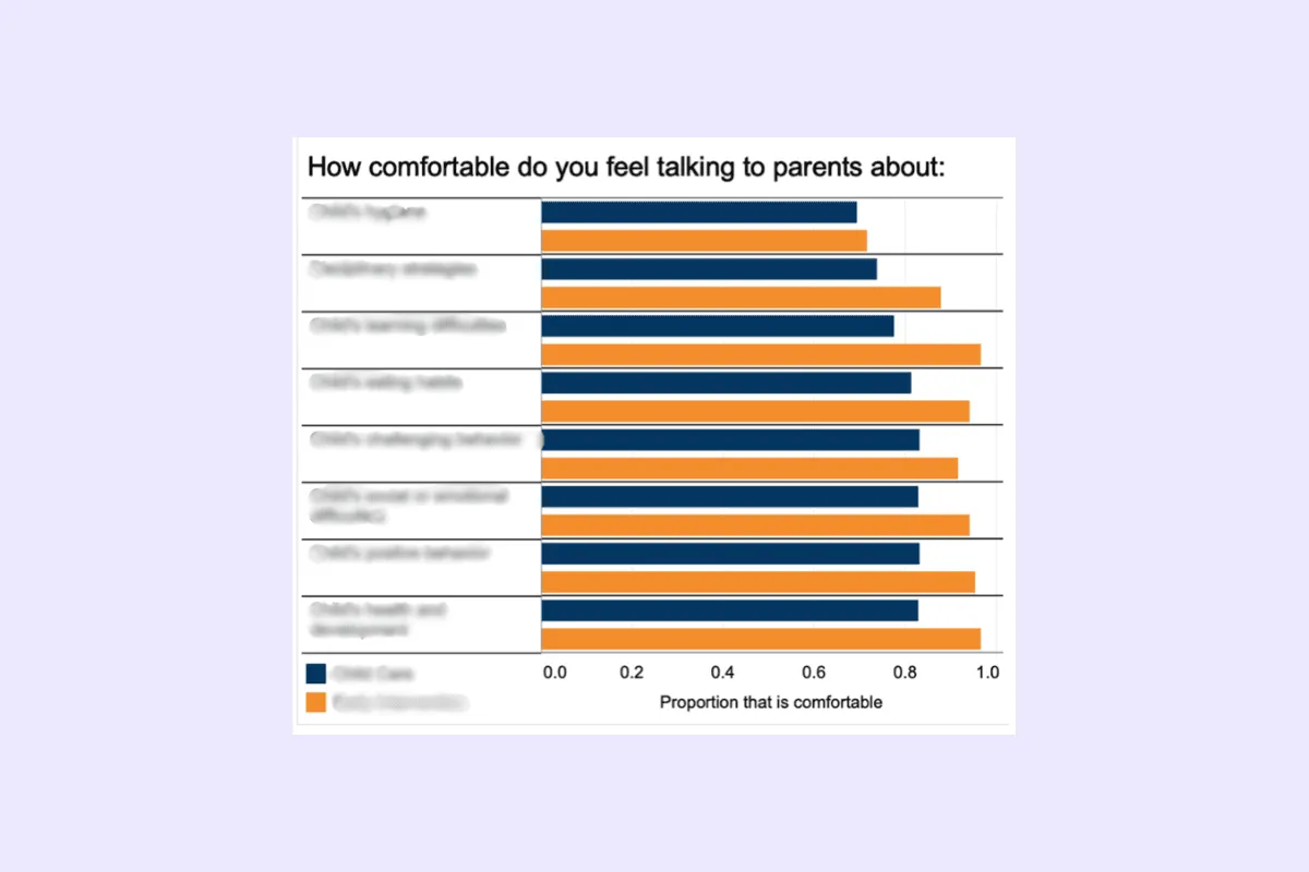 Tableau dashboard for the Early Childhood Intervention workforce analysis