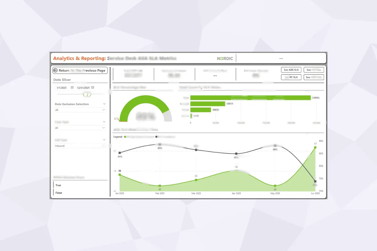 Power BI SLA monitoring dashboard with conditional formatting by client and priority